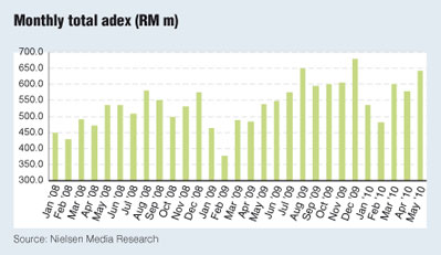 http://www.theedgemalaysia.com/images/stories/FinancialDaily/21072010/media_2.jpg